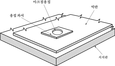 원문 그림