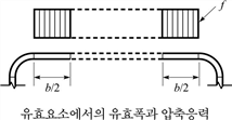 원문 그림