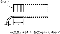 원문 그림