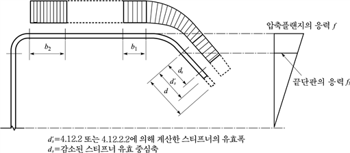 원문 그림