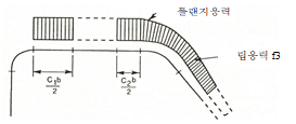 원문 그림
