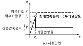 원문 그림