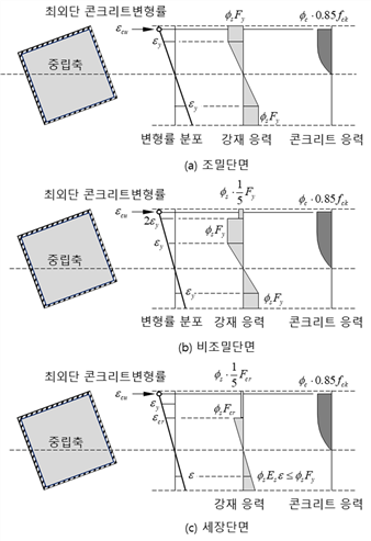 원문 그림