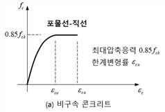원문 그림