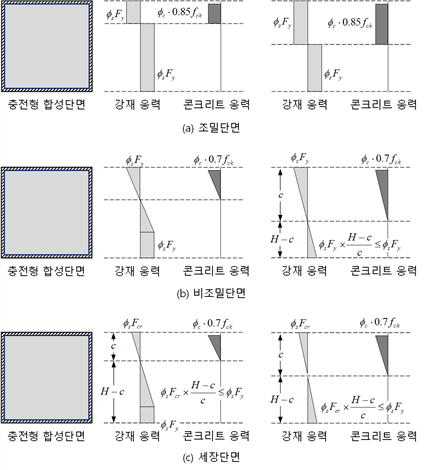 원문 그림