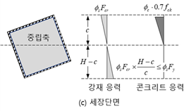 원문 그림