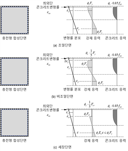 원문 그림