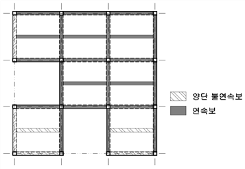 원문 그림