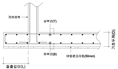 원문 그림