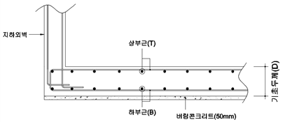 원문 그림