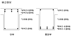 원문 그림