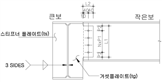 원문 그림