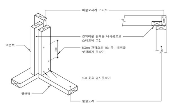원문 그림