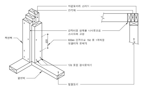 원문 그림