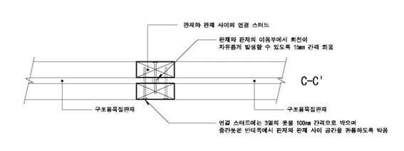원문 그림