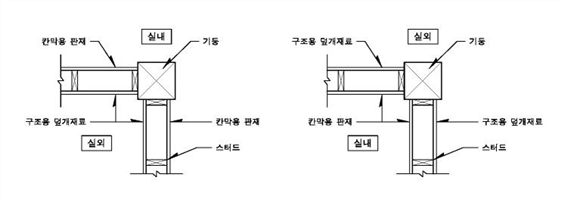 원문 그림