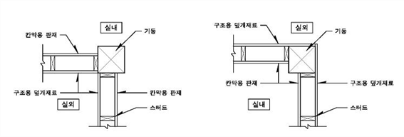 원문 그림