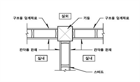 원문 그림