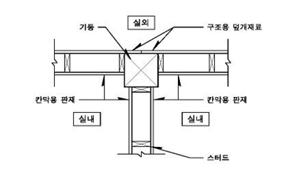 원문 그림