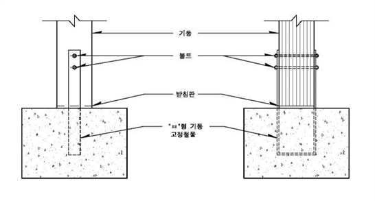원문 그림