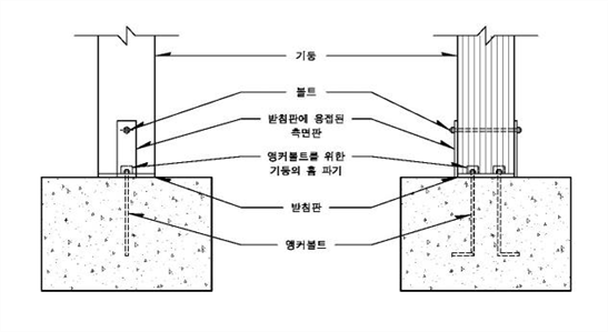 원문 그림
