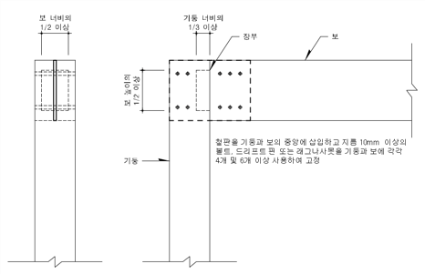 원문 그림