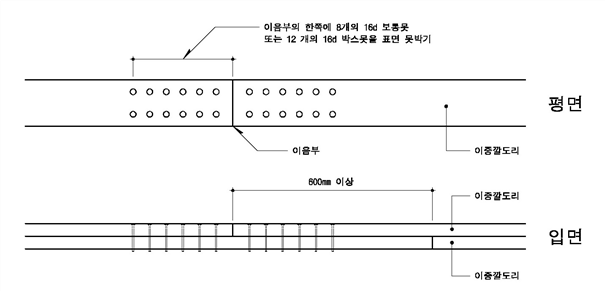 원문 그림