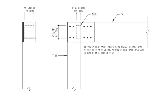 원문 그림