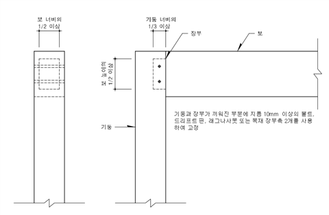 원문 그림