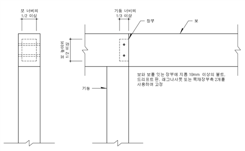 원문 그림