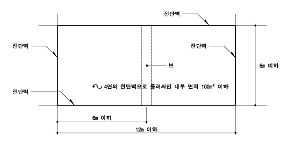 원문 그림