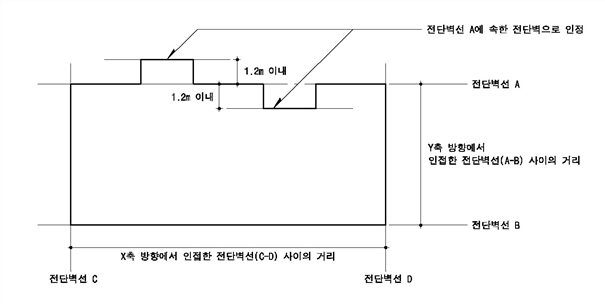 원문 그림