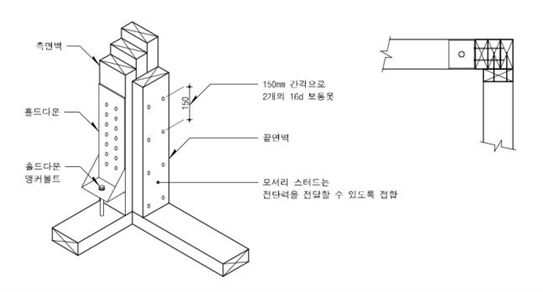 원문 그림
