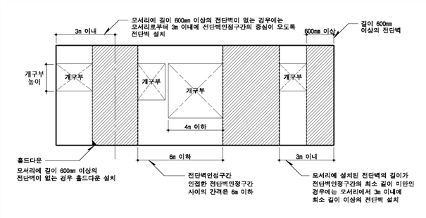 원문 그림