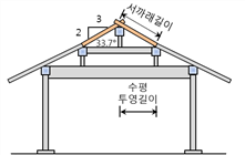 원문 그림