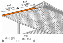원문 그림