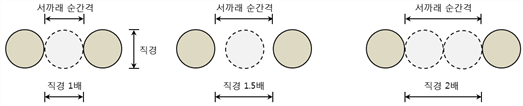 원문 그림