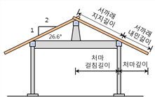 원문 그림