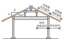 원문 그림