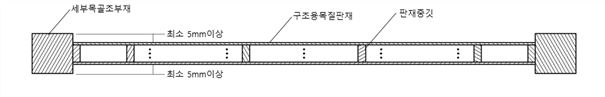 원문 그림