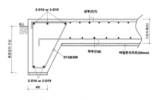 원문 그림