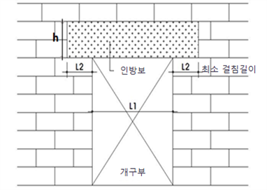원문 그림