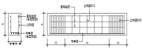 원문 그림