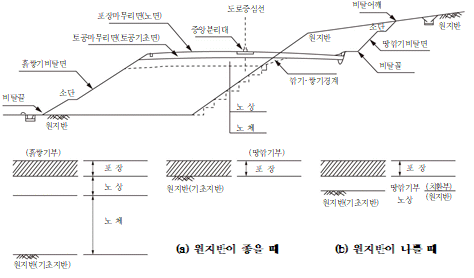 원문 그림