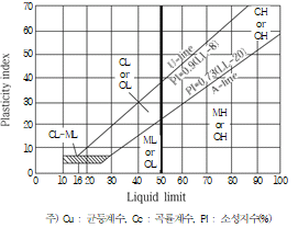 원문 그림