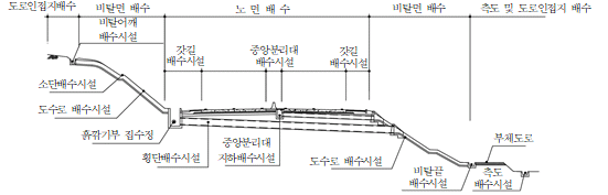 원문 그림