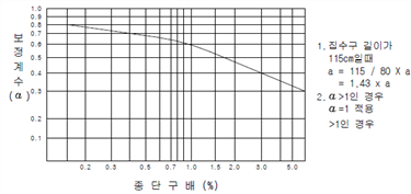 원문 그림