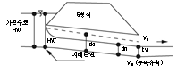원문 그림