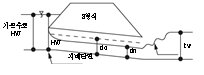 원문 그림