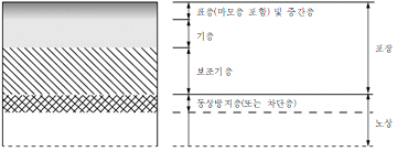 원문 그림